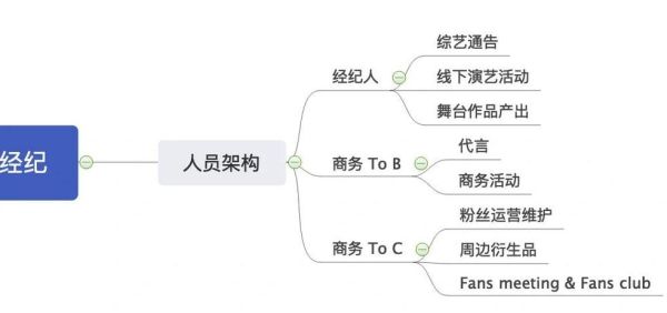 演艺经纪公司怎么选_签约新人流程是什么