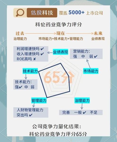 医药行业竞争态势分析_如何制定差异化战略