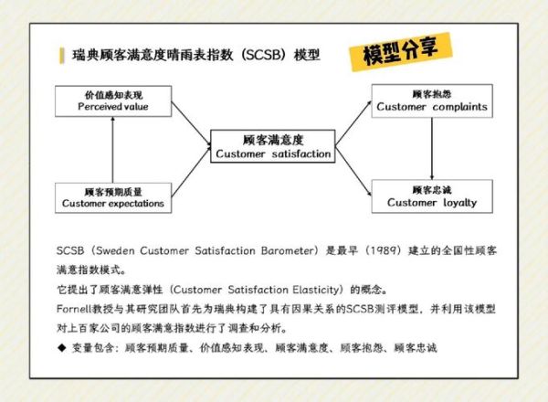 服务行业市场分析怎么做_如何提升客户满意度