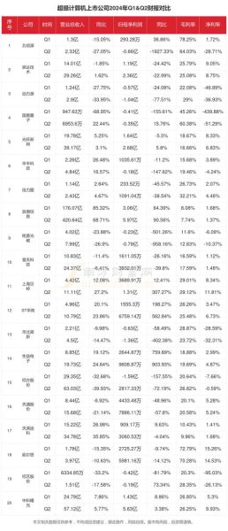 计算机行业现状分析_2024年就业前景如何