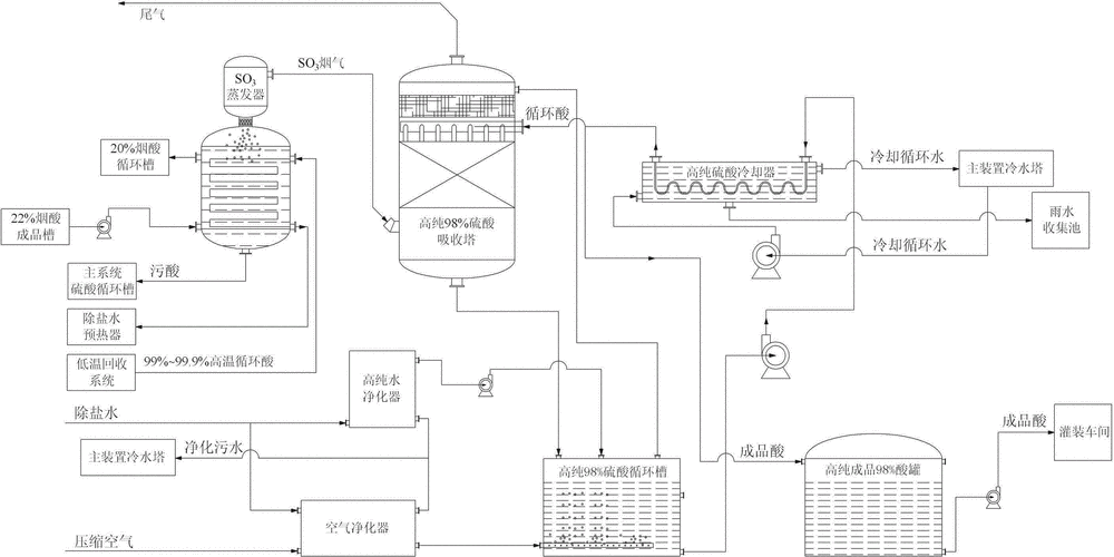 硫酸价格走势_硫酸生产工艺有哪些