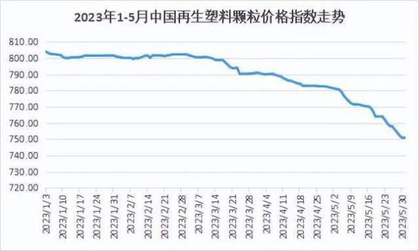 塑料行业前景如何_塑料原料价格走势分析