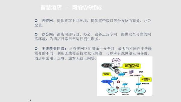 酒店如何数字化转型_智慧酒店有哪些优势
