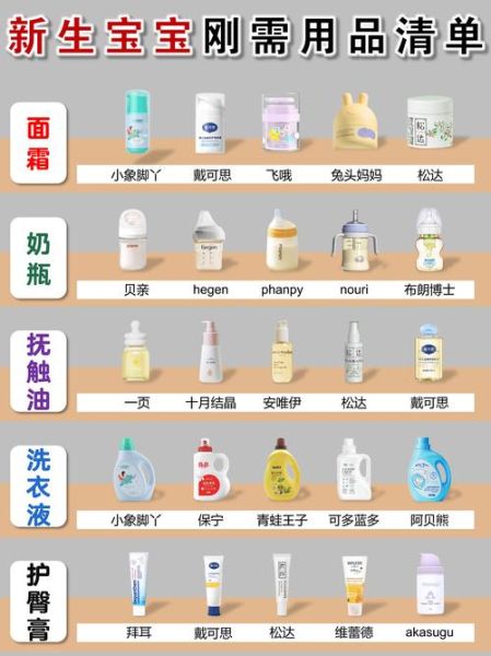 婴儿用品哪个牌子好_婴儿用品清单怎么列
