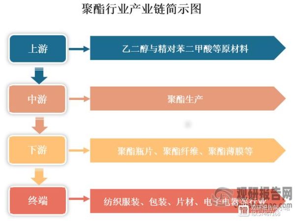 聚碳酸酯未来五年市场走势_聚碳酸酯有哪些新兴应用
