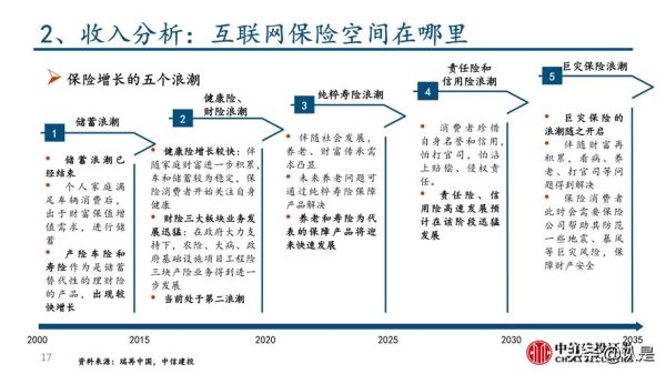 互联网保险产业链有哪些环节_如何盈利