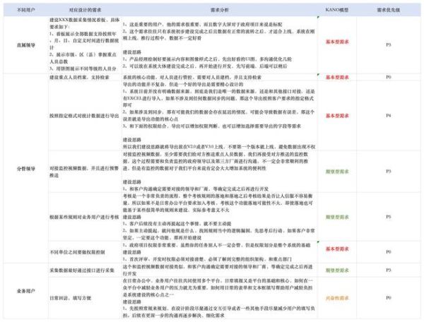 互联网产品可行性分析怎么做_如何评估市场需求