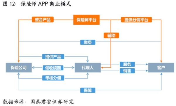 互联网保险产业链有哪些环节_如何盈利