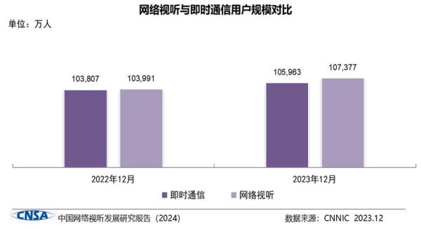 2016年互联网发展趋势_移动互联网用户增长