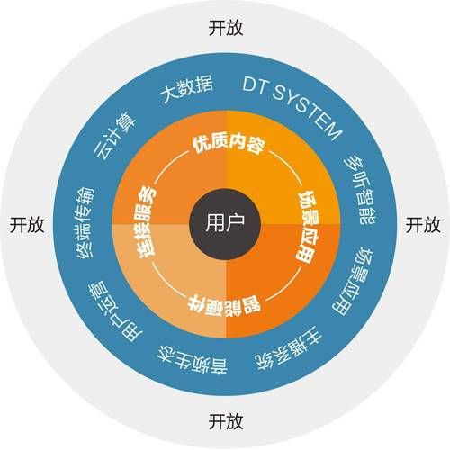 互联网模式的应用前景_未来商业模式如何演变