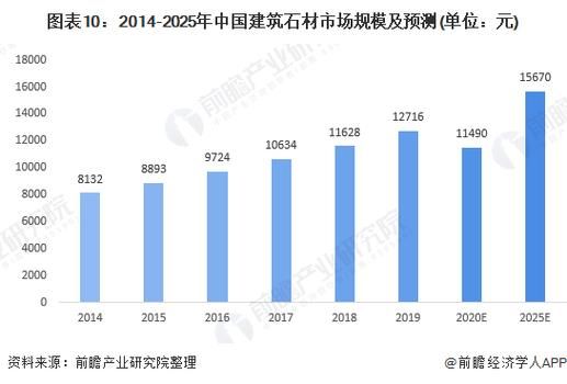 石材行业前景如何_石材价格走势预测