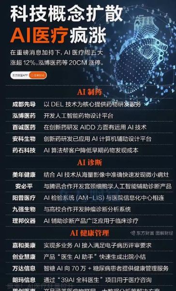 医药网站SEO怎么做_医药行业长尾关键词怎么选