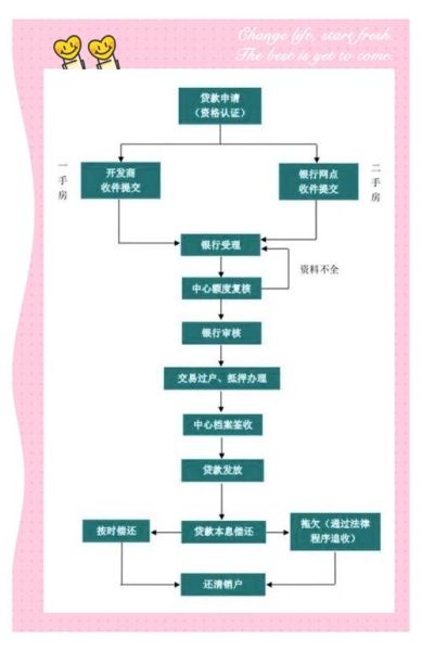 房地产互联网融资平台有哪些_线上购房贷款流程