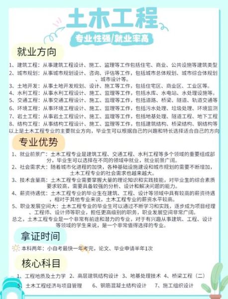 2016土木前景怎么样_土木工程专业就业方向