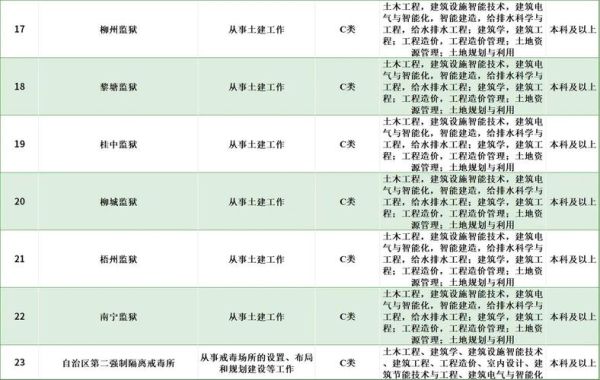 2016土木前景怎么样_土木工程专业就业方向
