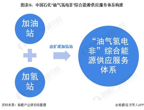 中国石化未来发展方向_中国石化业务结构有哪些