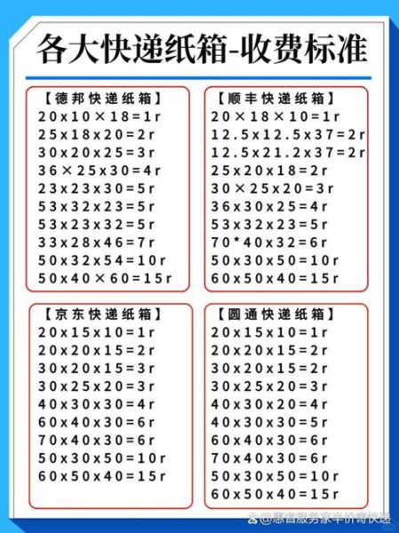 纸箱包装多少钱一个_如何选择合适的纸箱