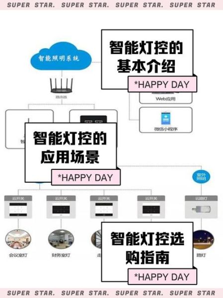智能控制器有哪些应用场景_智能控制器如何选型