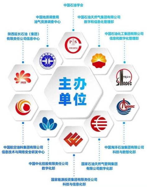 中国石化未来发展方向_中国石化业务结构有哪些