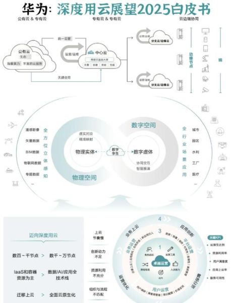 2016年IT行业前景怎么样_企业如何布局云计算