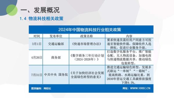 互联网快递研究报告_未来物流如何重塑消费体验