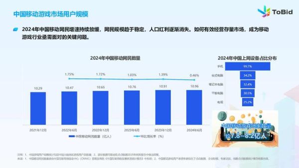 互联网游戏发展趋势_2024年游戏行业前景如何