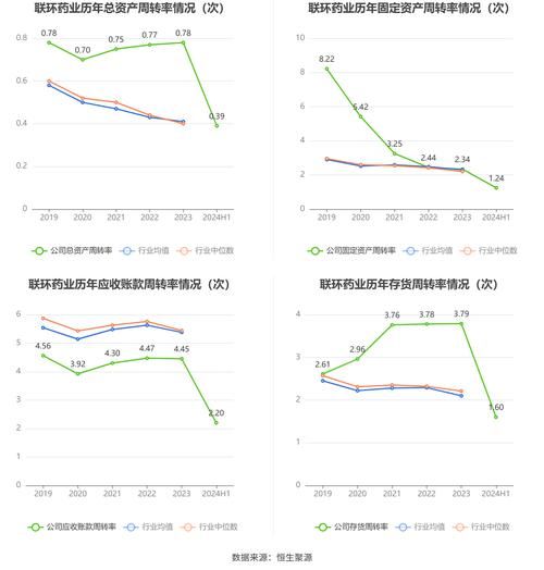 医药行业营运能力分析_如何提高周转率