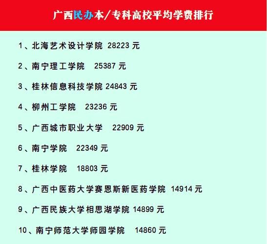 民办高校学费为什么贵_民办大学值得报考吗