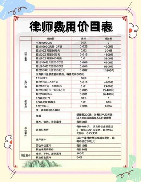 律师收费标准是多少_如何找到靠谱律师