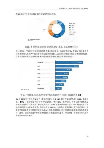 供应链管理前景怎么样_供应链管理未来发展趋势