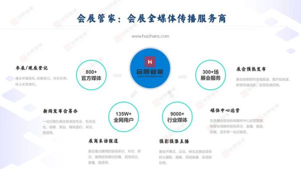 展览行业如何精准获客_展会营销有哪些新趋势