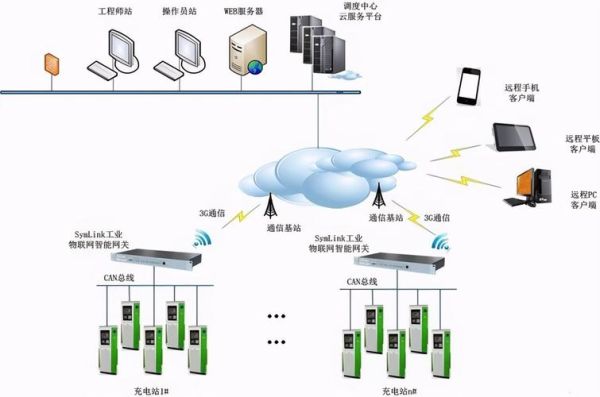 进出口互联网网关是什么_如何配置进出口互联网网关
