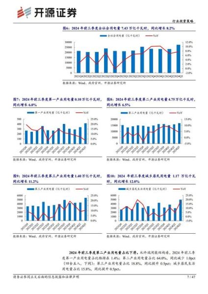 电力行业生命周期分析_电力企业如何延长成熟期