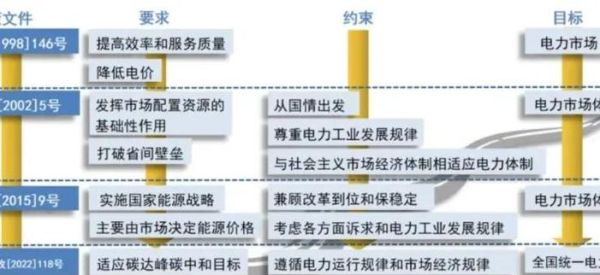 电力行业生命周期分析_电力企业如何延长成熟期