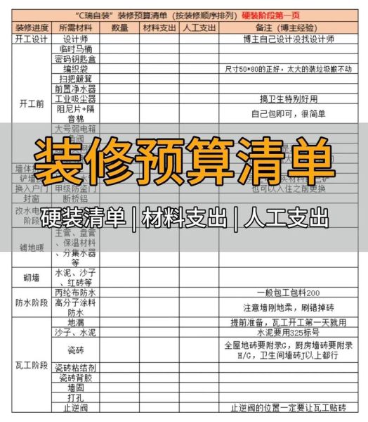 装修预算怎么控制_装修公司哪家好