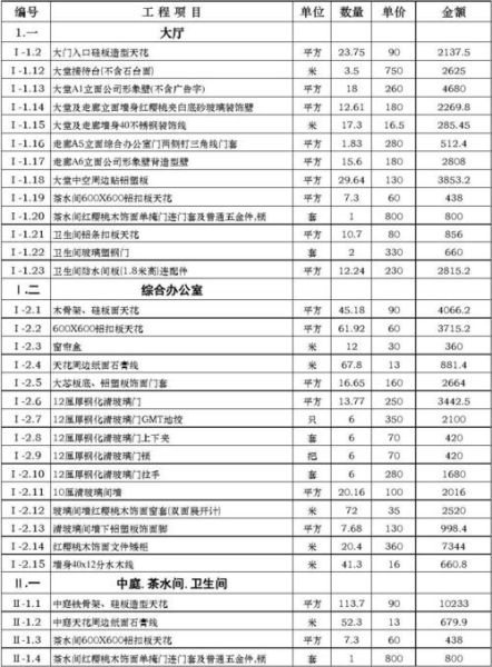 装修预算怎么控制_装修公司哪家好