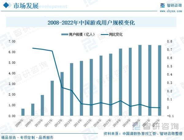 互联网规模预测_未来十年用户增长趋势