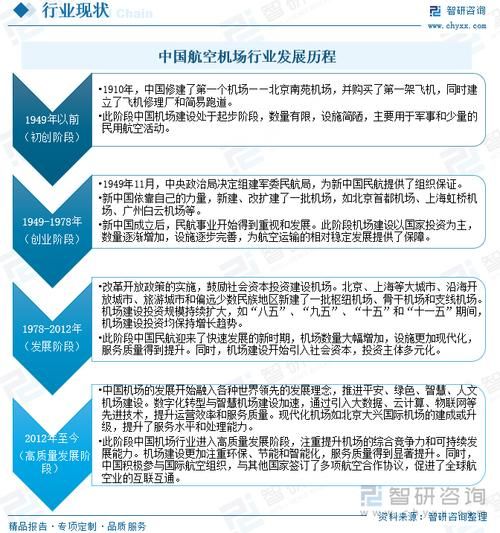 机场发展前景如何_未来机场盈利模式有哪些