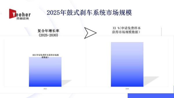 制动前景怎么样_制动行业未来五年趋势