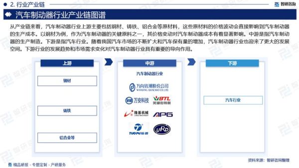 制动前景怎么样_制动行业未来五年趋势