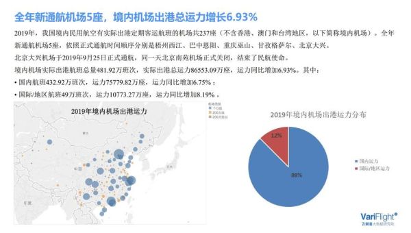 机场发展前景如何_未来机场盈利模式有哪些