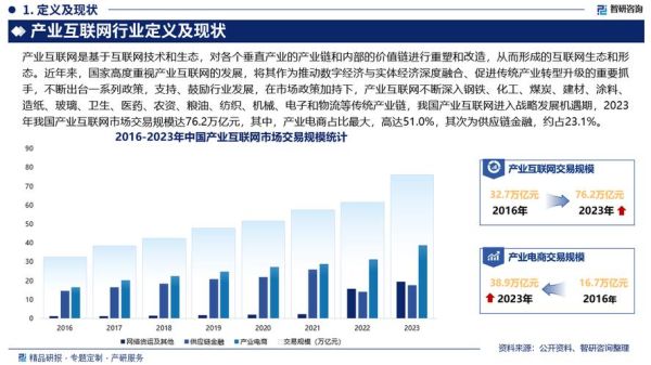 互联网软件行业现状_未来发展趋势