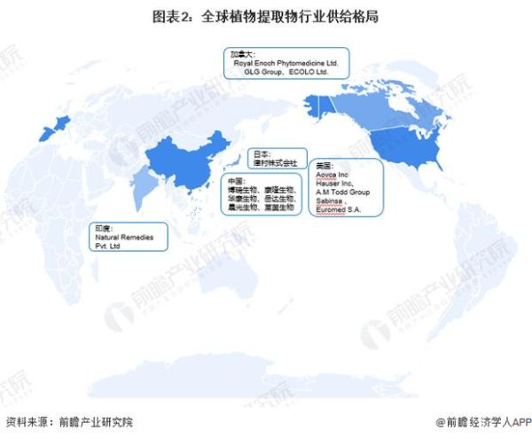 植物提取物市场前景如何_植物提取物行业发展趋势