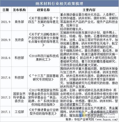 纳米材料未来发展趋势_纳米材料有哪些应用