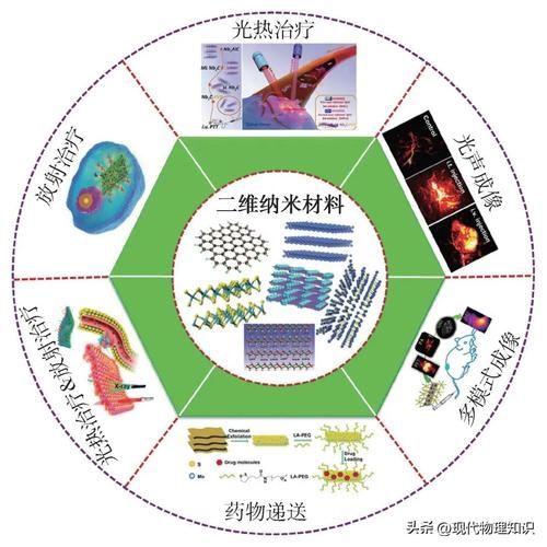 纳米材料未来发展趋势_纳米材料有哪些应用