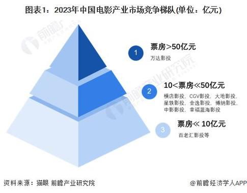 中国电影市场现状如何_2024票房增长靠什么