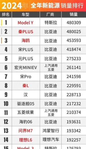 新能源汽车品牌有哪些_2024年买车怎么选