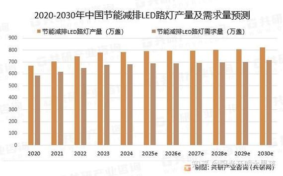 节能灯市场前景怎么样_节能灯未来发展趋势