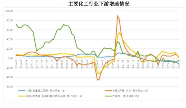 化工行业现状分析_未来五年发展趋势