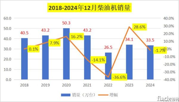 柴油未来前景怎么样_柴油会被新能源取代吗